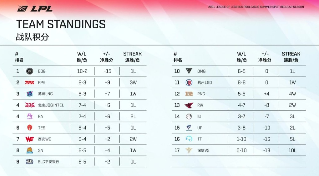 法甲，里尔补时争议绝杀尼斯，终结对手九连胜登顶积分榜引热议